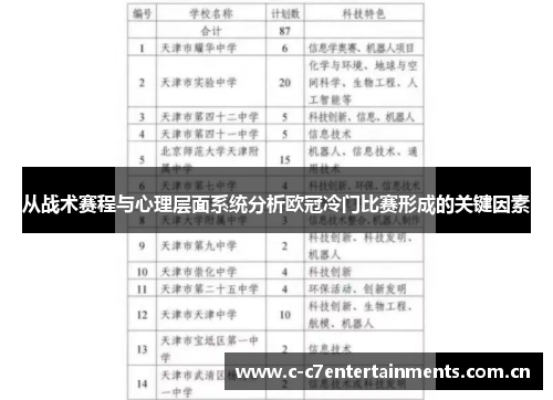 从战术赛程与心理层面系统分析欧冠冷门比赛形成的关键因素 从战术赛程与心理层面系统分析欧冠冷门比赛形成的关键因素
