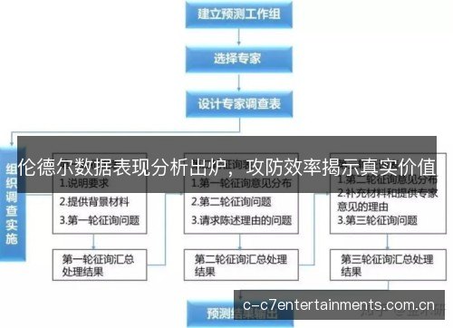 伦德尔数据表现分析出炉，攻防效率揭示真实价值