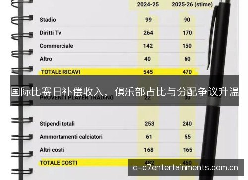 国际比赛日补偿收入，俱乐部占比与分配争议升温